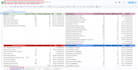 do semrush keyword research with specific intent, location and competitor