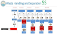write professional solid waste management assignments