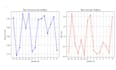 do ai machine learning, deep learning, and computer vision