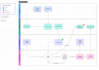 develop professional sops and process documentation