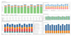 conduct environmental, safety, and sustainability audits