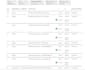 provide dialux evo lighting calculations and  reports