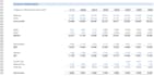 build a financial model, budget, forecast for your business