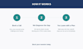 audit your sales process for GTM and growth strategy