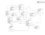 design uml, java, class diagram, sequence, use case diagrams, erd,srs and report