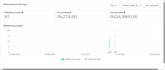 run facebook ads for small businesses for getting sales