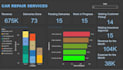 create interactive power bi dashboards and visualizations