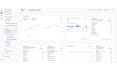 fix or set up google analytics 4, ga4 ecommerce tracking within 6hrs