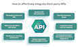 integrate brightree API with external systems