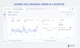 rank your website on ai search engines with programmatic, ai SEO, aeo, and aio