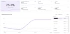 do GEO, ai seo, llm optimization, llmo, aeo, aio for chatgpt and google