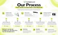 provide you gohighlevel training and go high level consultation 1 hour