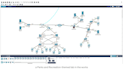master ccna and networking with expert training,  from basics to advanced