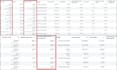 setup and optimize facebook ads campaign