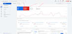 set up google ads conversion tracking, facebook meta pixel, ga4, and stape