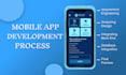 do mobile app development android react native flutter development