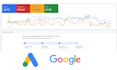 setup google adwords remarketing for high conversions