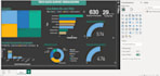 perform data analysis and visualization using excel, python, power bi, tableau