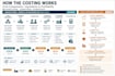 do product costing, recipe costing, bom costing and profit margin analysis