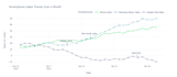 create interactive data visualizations using python, plotly and matplotlib