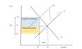 deliver quality ib econ ia micro, macro, and global, hl, sl, and extended, ee