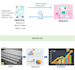 provide spc analyses of technical process data