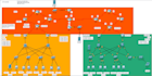 do cisco packet tracer labs on cisco packet tracer