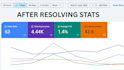 fix 404 301 redirects broken links indexing and canonical issues errors