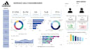 create interactive and dynamic dashboard using power bi , tableau , excel