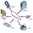 handle operating system tasks