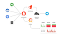 setup cloud services and monitoring