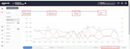 amazon ppc management to boost sales and visibility