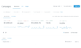 create and manage winning adroll retargeting campaigns