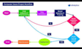 do computer vision expert and nlp, bert, facial recognition, transfer learning