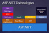 develop a modern, responsive web app using angular asp dotnet core mvc web API