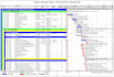 create construction schedules using primavera p6