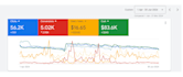 set up and optimize your google ads adwords PPC campaign
