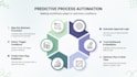 develop predictive machine learning models with python