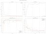 do machine learning and deep learning projects