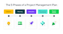 develop a comprehensive project management plan for your project