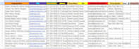 do data entry, copy paste, email leads, CRM data entry