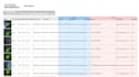 provide bim 3d modeling, 4d scheduling and clash detection