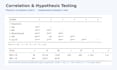 perform regression, correlation and hypothesis testing in spss with apa report