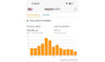 do amazon fbm 2 step dropshipping and full store management safely