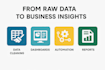 analyze and visualize your data using excel, python, sql and power bi