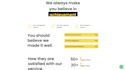 do website development, develop a custom website as a full stack developer
