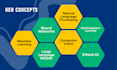 develop machine learning models, build nlp, llm and CV projects in python