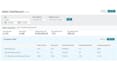 amazon fba fbm essendant wholesale virtual assistant