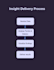 build a business dashboard