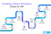 professionally design your company salary structure and pay scale
